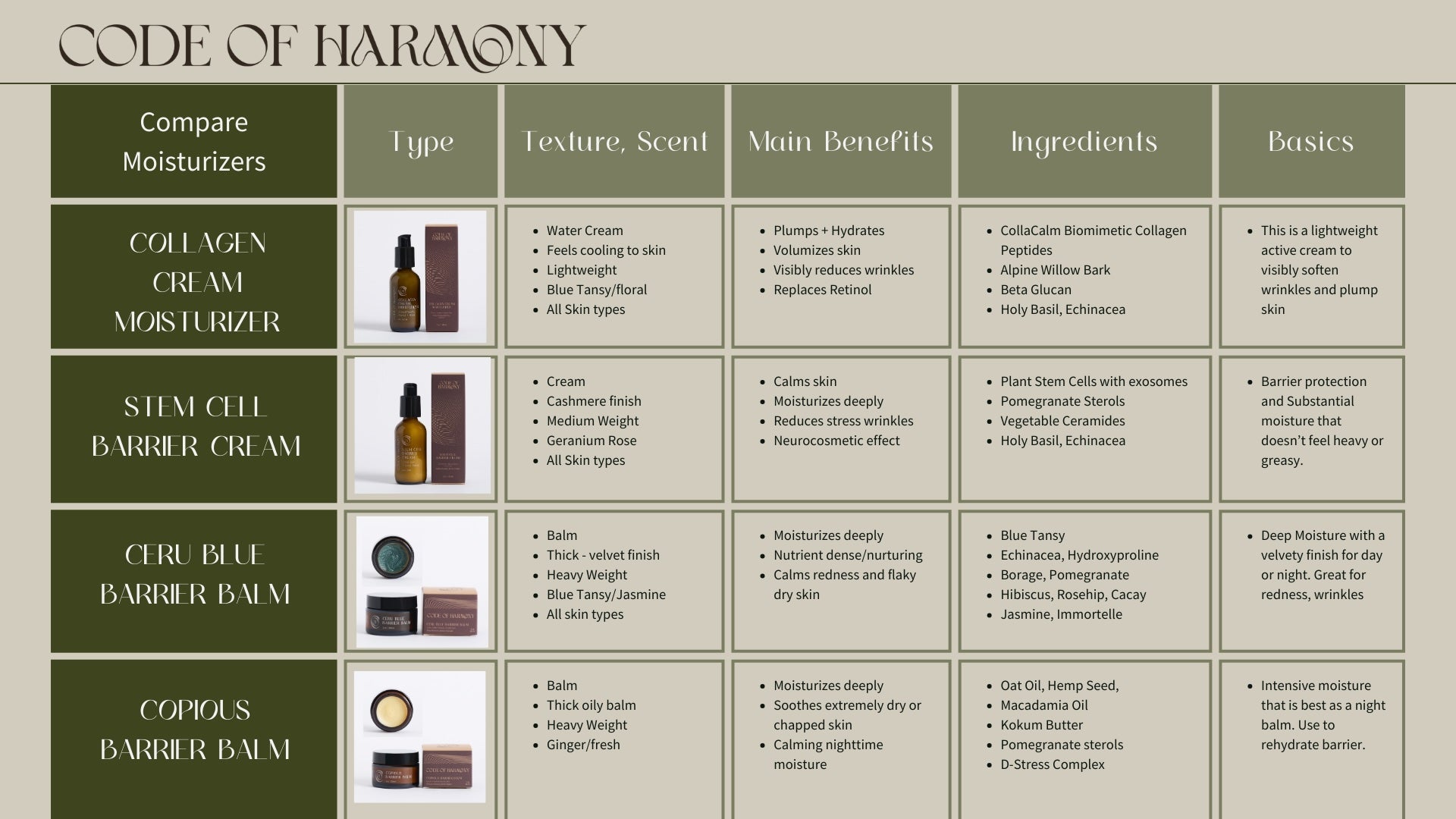 Stem Cell Barrier Cream