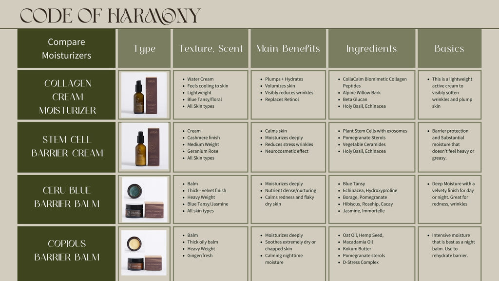 Copious Barrier Balm