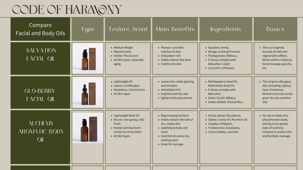 Salvation Facial Oil