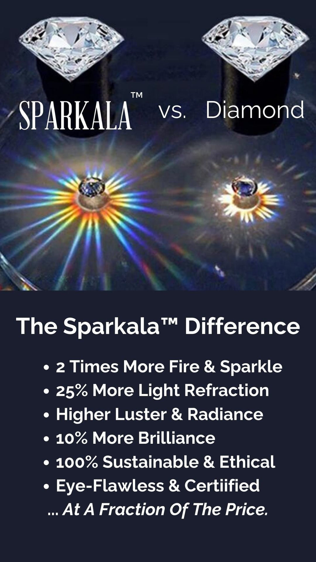 2 Carat Sparkala™ Platinum-Plated 925 Sterling Silver Drop Earrings