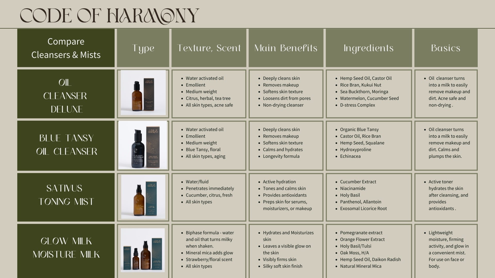 Pro Glow Enzyme Masque