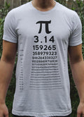 PI Chart