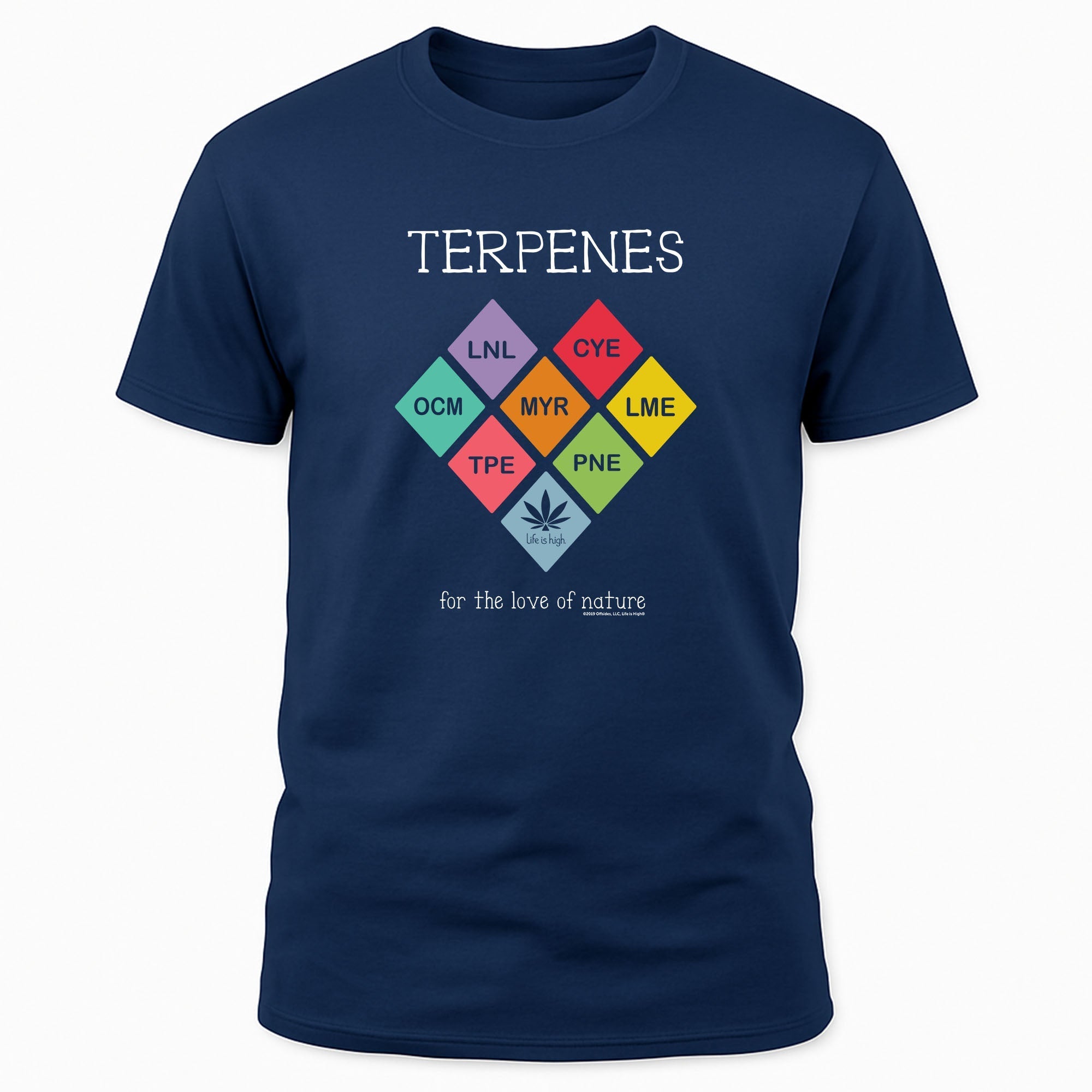 Terpenes – For the Love of Nature