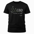 CBD Molecule – All Heal. No High.