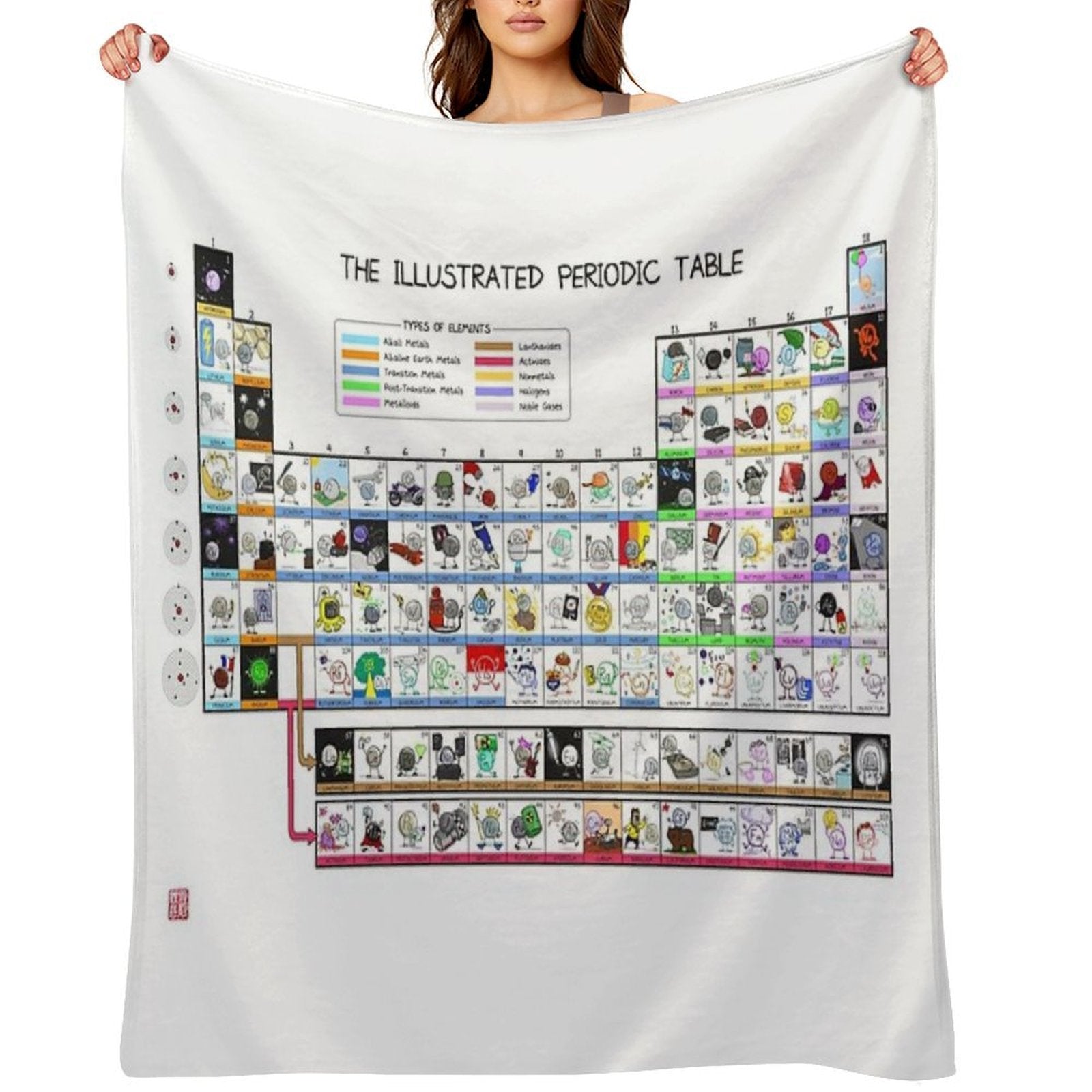 The Illustrated Periodic Table Throw Blanket