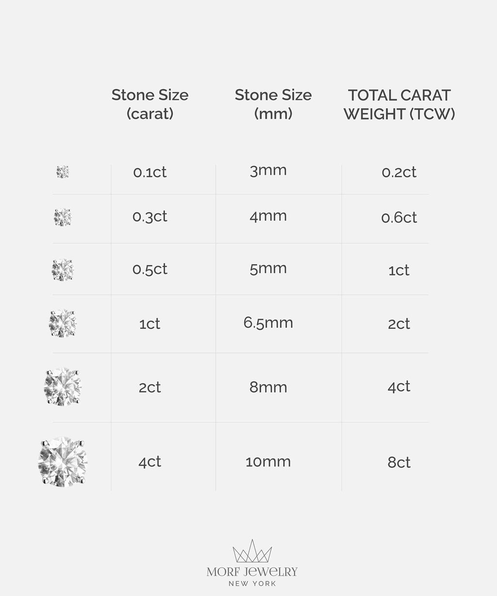 Moissanite Stud Solitaire Earrings in 925 Sterling Silver